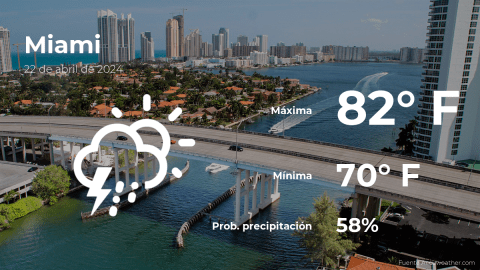 Conoce el clima de hoy en Miami