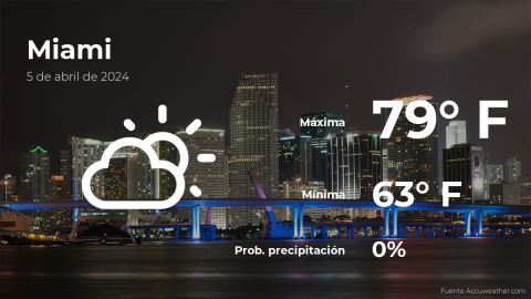 Conoce el clima de hoy en Miami