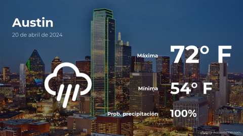 Conoce el clima de hoy en Austin