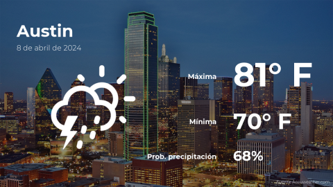 Conoce el clima de hoy en Austin