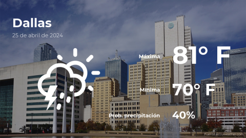 Conoce el clima de hoy en Dallas