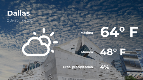 Conoce el clima de hoy en Dallas