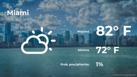 Conoce el clima de hoy en Miami