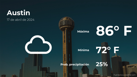 Conoce el clima de hoy en Austin