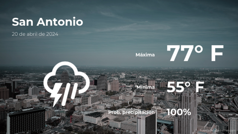 Conoce el clima de hoy en San Antonio