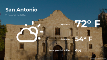 Conoce el clima de hoy en San Antonio