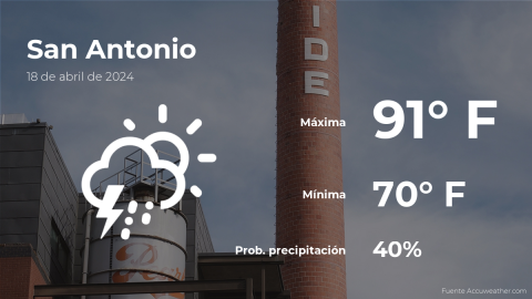 Conoce el clima de hoy en San Antonio