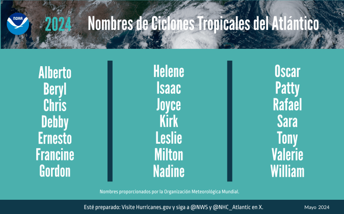 ¿Cuáles serán los nombres de los huracanes de la temporada 2024 en Estados Unidos?
