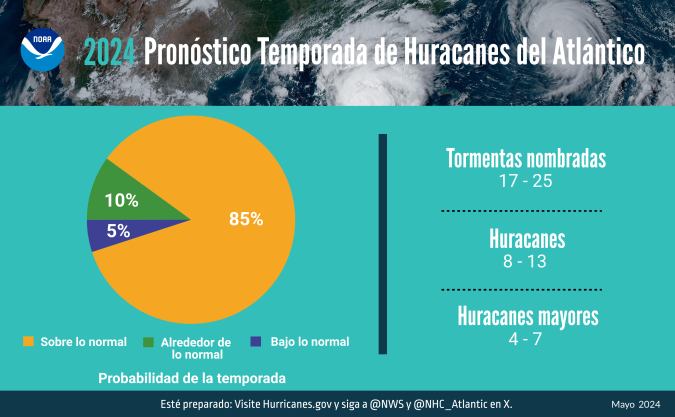 Estiman que temporada de huracanes en Estados Unidos este año estará por encima del promedio