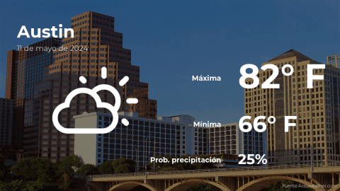 Conoce el clima de hoy en Austin