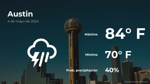 Conoce el clima de hoy en Austin