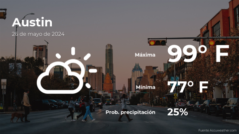 Conoce el clima de hoy en Austin