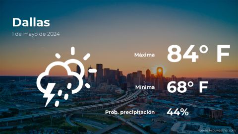 Conoce el clima de hoy en Dallas