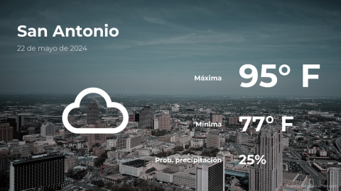 Conoce el clima de hoy en San Antonio