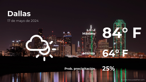 Conoce el clima de hoy en Dallas