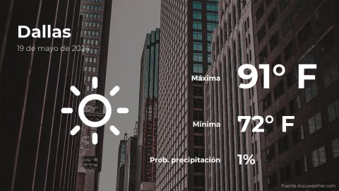 Conoce el clima de hoy en Dallas