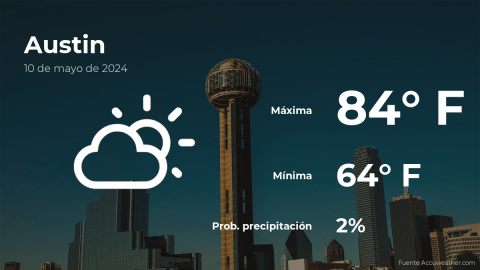 Conoce el clima de hoy en Austin