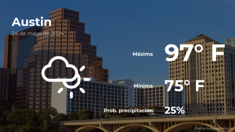 Conoce el clima de hoy en Austin