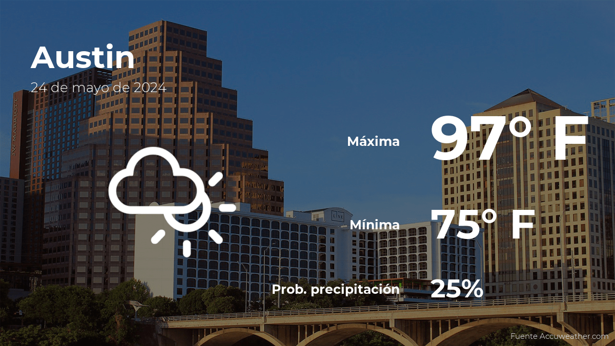 El Tiempo En Austin Tx