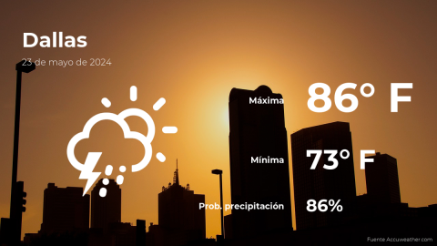 Conoce el clima de hoy en Dallas