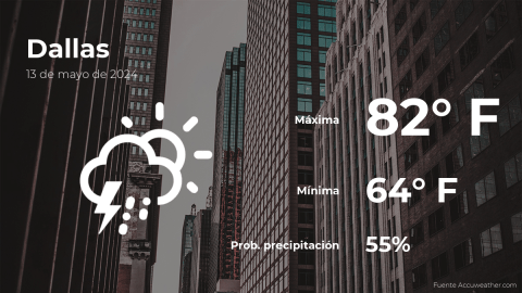 Conoce el clima de hoy en Dallas