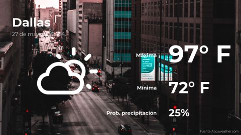 Conoce el clima de hoy en Dallas