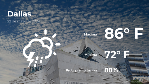 Conoce el clima de hoy en Dallas