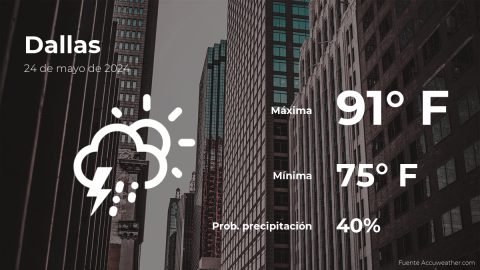 Conoce el clima de hoy en Dallas