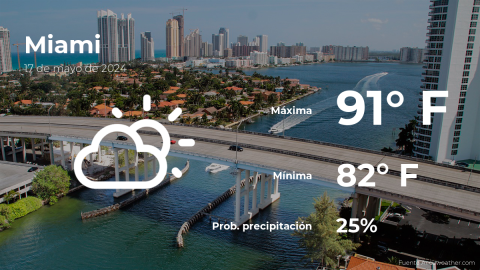 Conoce el clima de hoy en Miami