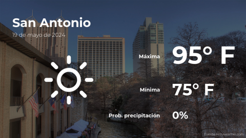 Conoce el clima de hoy en San Antonio