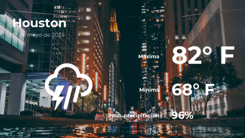 Conoce el clima de hoy en Houston