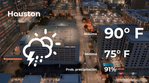 Conoce el clima de hoy en Houston