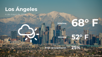 Conoce el clima de hoy en Los Ángeles