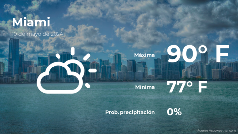 Conoce el clima de hoy en Miami