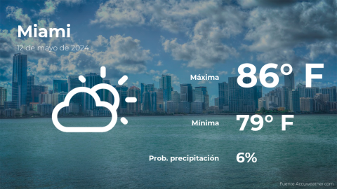 Conoce el clima de hoy en Miami