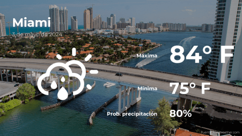 Conoce el clima de hoy en Miami