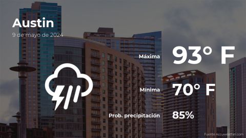 Conoce el clima de hoy en Austin