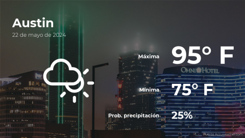 Conoce el clima de hoy en Austin