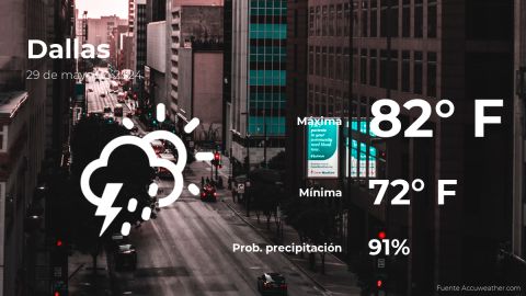 Conoce el clima de hoy en Dallas