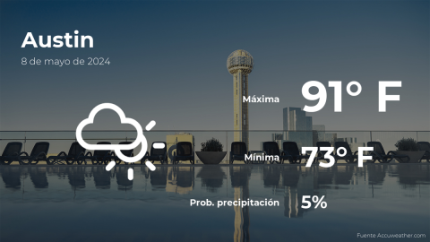 Conoce el clima de hoy en Austin