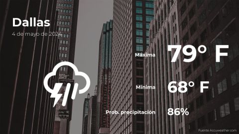 Conoce el clima de hoy en Dallas