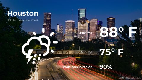 Conoce el clima de hoy en Houston