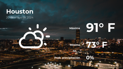 Conoce el clima de hoy en Houston