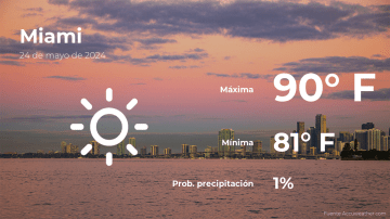Conoce el clima de hoy en Miami