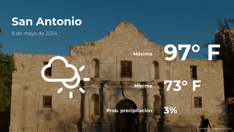 Conoce el clima de hoy en San Antonio