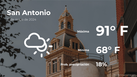 Conoce el clima de hoy en San Antonio