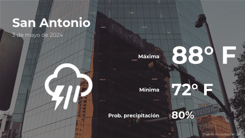 Conoce el clima de hoy en San Antonio