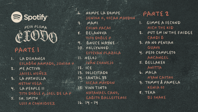 Las canciones del nuevo álbum de Peso Pluma