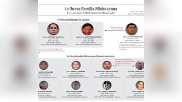 Organigrama La Familia Michoacana
