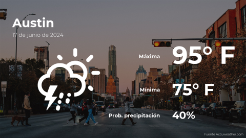 Conoce el clima de hoy en Austin